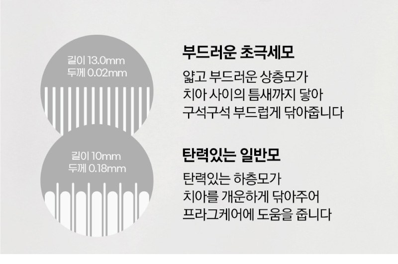 치매예방 홍보 Nard 베스트 6종세트 Z호 / 케이스 변경 가능 상세 이미지