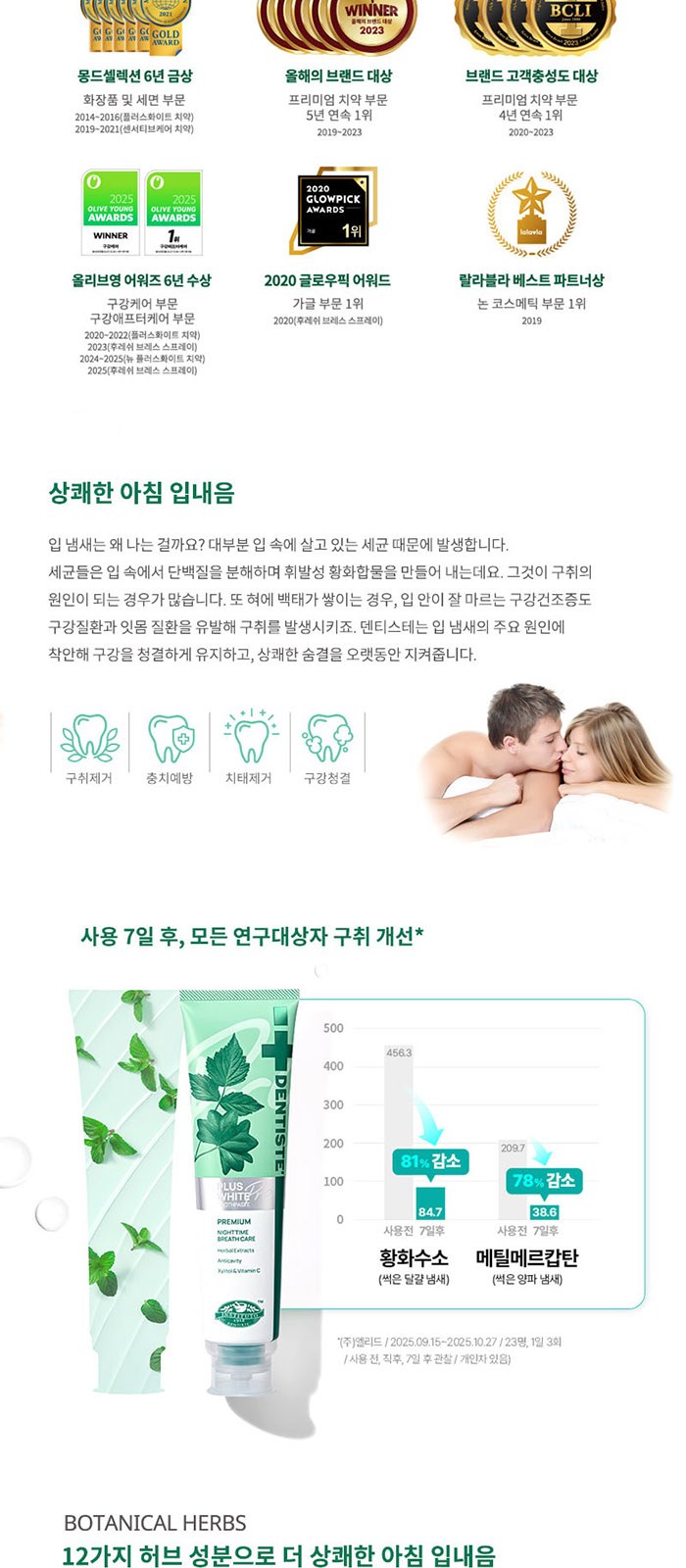 휴대 여행용 덴티스테 치약 칫솔 가글 스프레이 세트 상세 이미지
