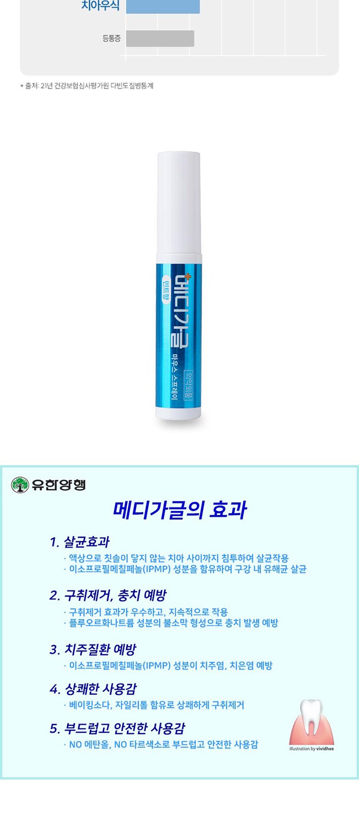 휴대 여행용 카밀 발레아 핸드 립밤 메디가글 스프레이 3in1 세트 상세 이미지