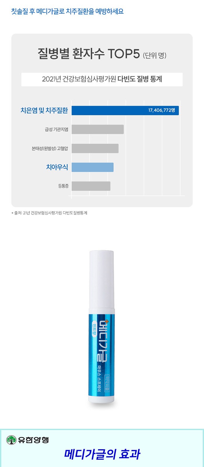 휴대용 카밀 핸드크림 메디가글 스프레이 세트 상세 이미지