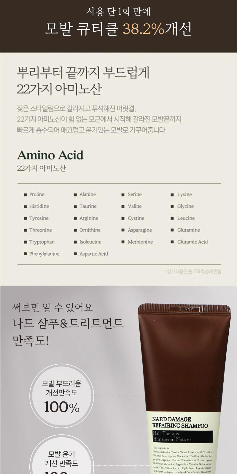 Nard 프리미엄 데미지리페어링 샴푸+트리트먼트+크리오 덴티메이 트 치약+미세모칫솔+휴대용케이스 상세 이미지