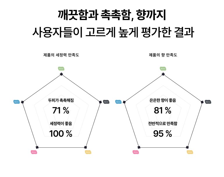 뷰가닉 Beau 샴푸바 (페퍼민트브리즈) 상세 이미지
