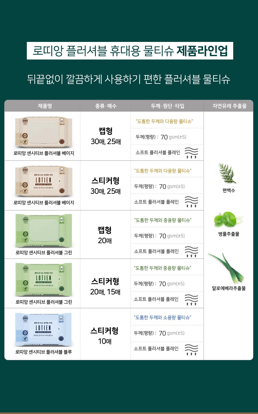 플러셔블 물티슈 제작 판촉물 라벨형 20매 대량구매 샘플1개(인쇄는1000개이상) 상세 이미지