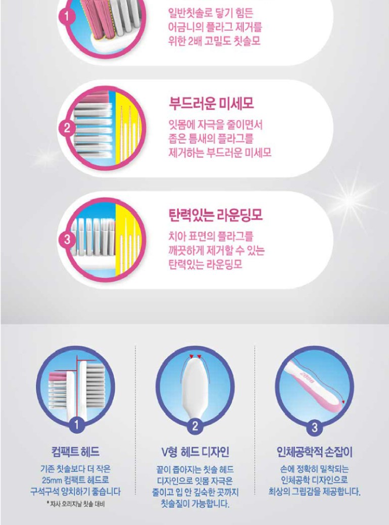 소프트터치 3+3 칫솔+2080 퓨어치약 2종+바세린 클렌징폼+애경 바디워시+나드 데미지리페어링 샴푸+트리트먼트 상세 이미지